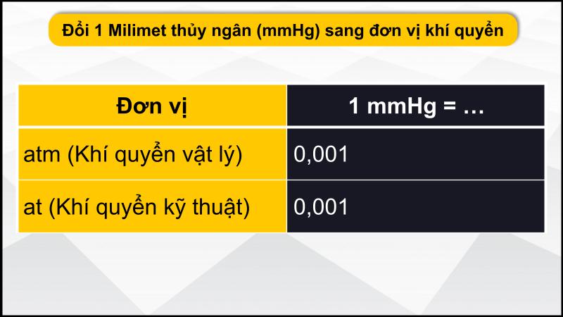 Đổi mmHg sang các đơn vị khí quyển