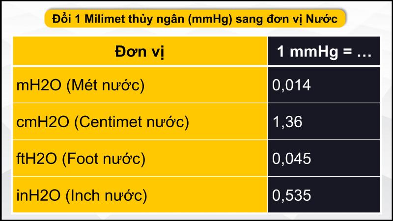 Đổi mmHg sang các đơn vị Nước