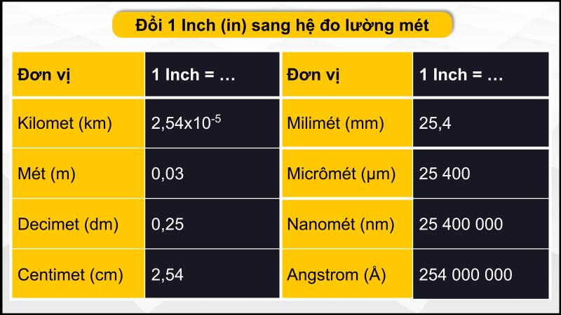 Hệ mét