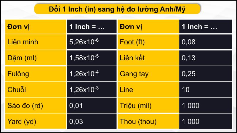 Hệ thống cân lường Anh/Mỹ