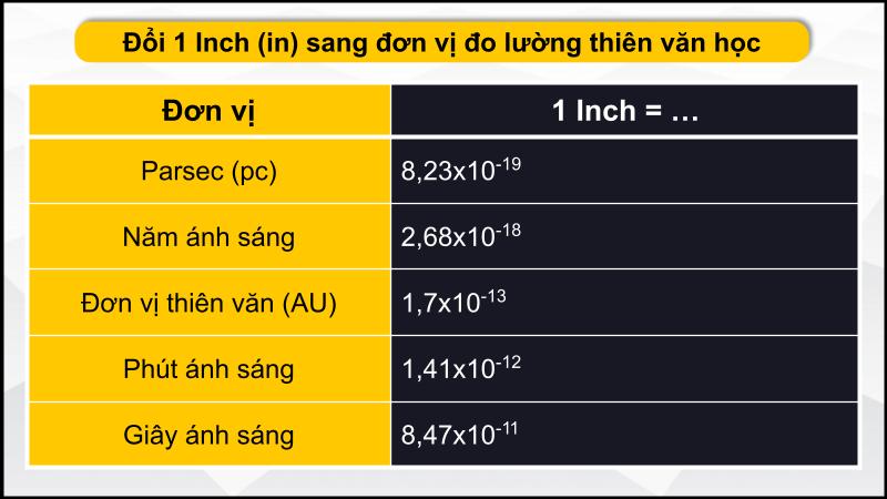 Đơn vị đo lường thiên văn học