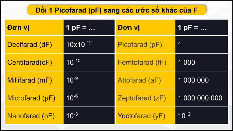 Đổi đơn vị pF sang các ước số khác của F