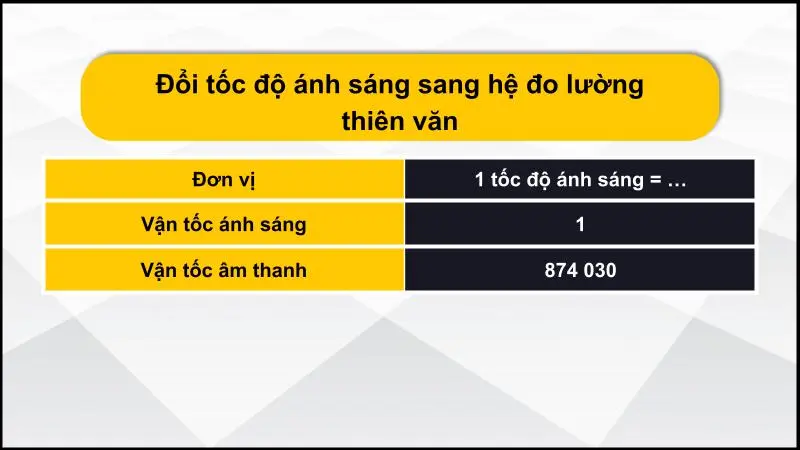 Bảng quy đổi tốc độ ánh sáng sang hệ đo lường thiên văn