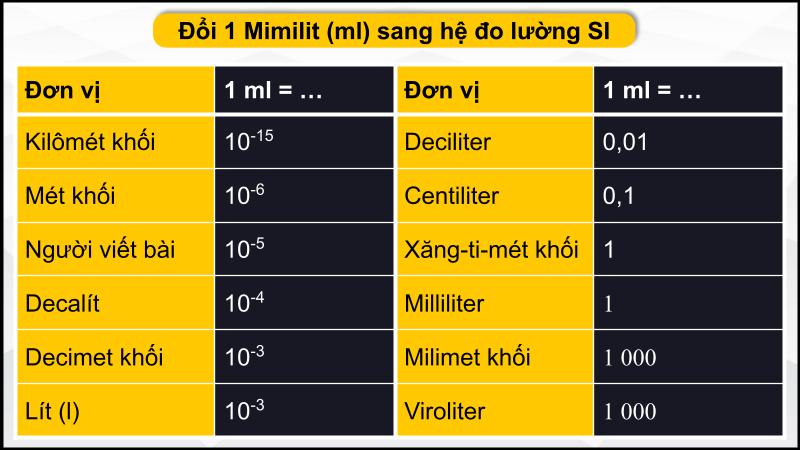 Hệ đo lường theo khối SI