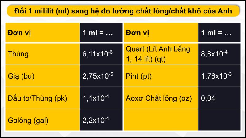 Hệ thống đo lường chất lỏng/chất khô của Anh