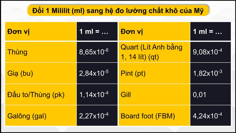 Hệ thống đo lường chất khô của Mỹ