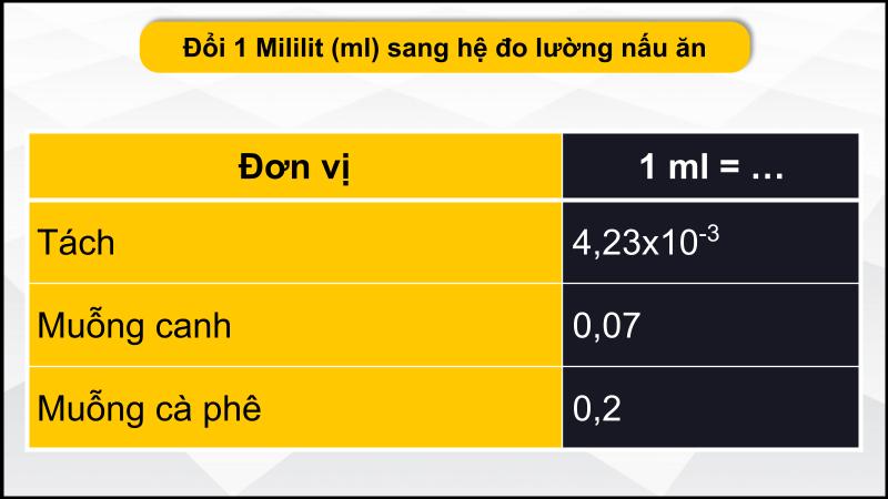 Hệ đo lường nấu ăn