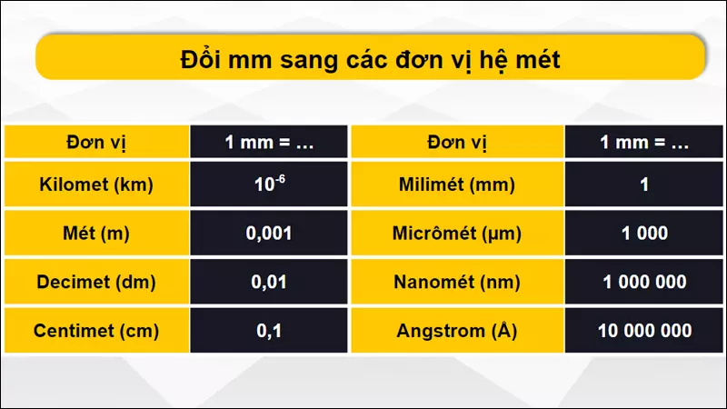 Chuyển đổi đơn vị mm sang hệ mét