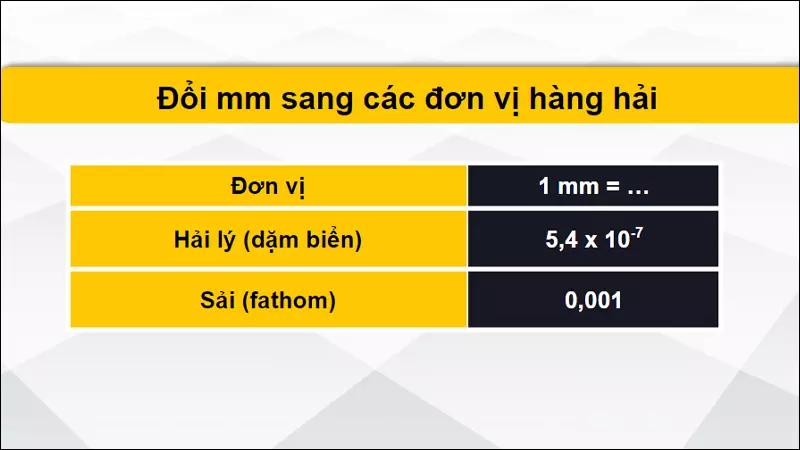 Chuyển đổi đơn vị mm sang đơn vị hàng hải