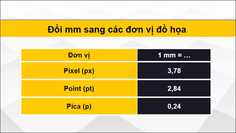 Chuyển đổi đơn vị mm sang đơn vị đồ họa