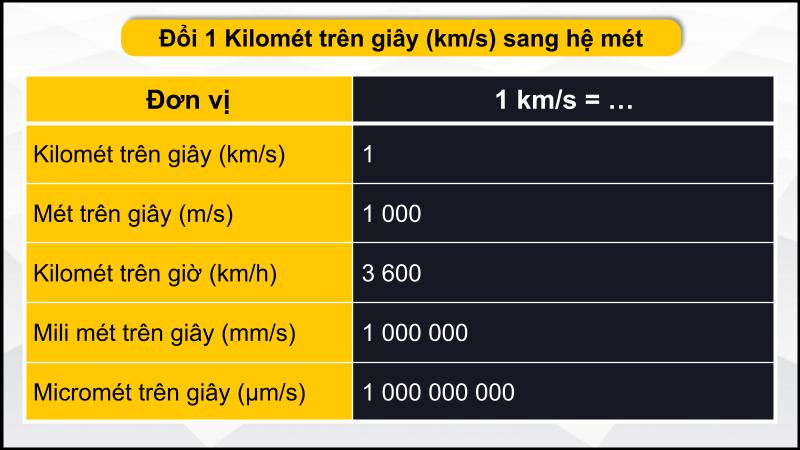 Hệ mét