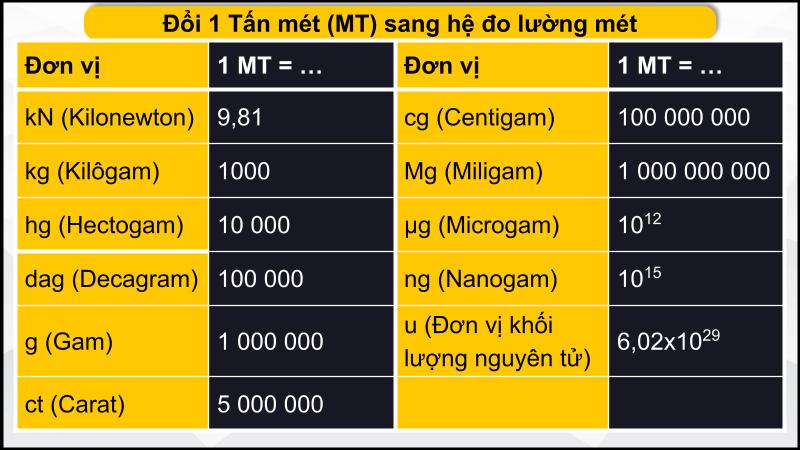 Hệ đo lường mét