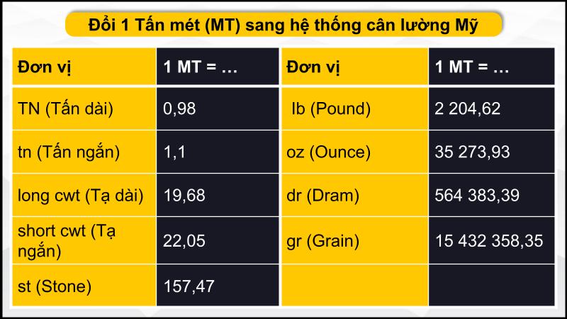 Hệ đo lường Mỹ