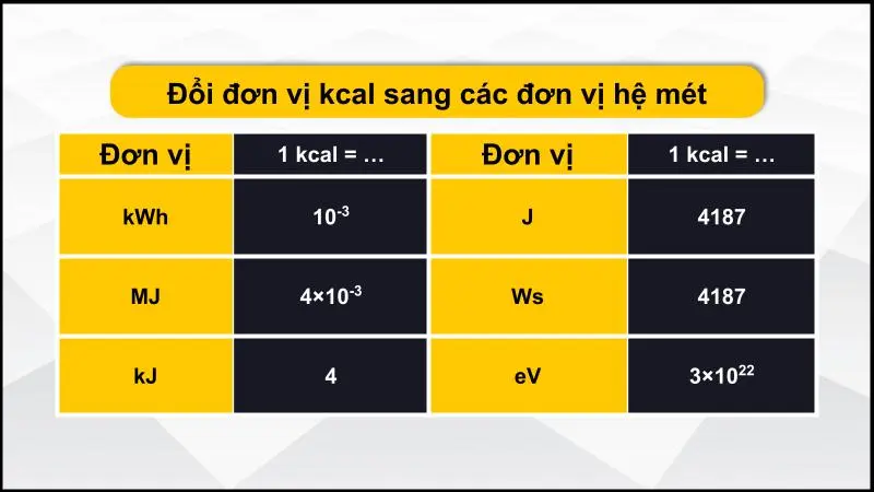 Bảng quy đổi đơn vị kcal sang các đơn vị hệ mét