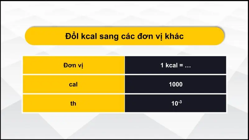 Bảng quy đổi đơn vị kcal sang các đơn vị khác