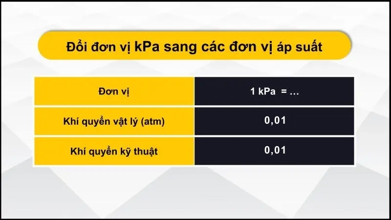 Bảng quy đổi kPa sang các đơn vị áp suất