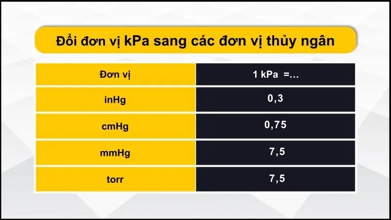 Bảng quy đổi kPa sang các đơn vị thủy ngân