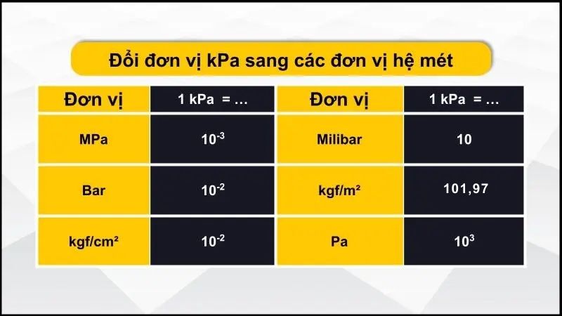 Bảng quy đổi kPa sang các đơn vị hệ mét