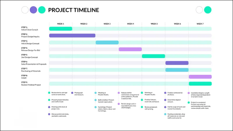 Cách xây dựng timeline mang lại hiệu quả