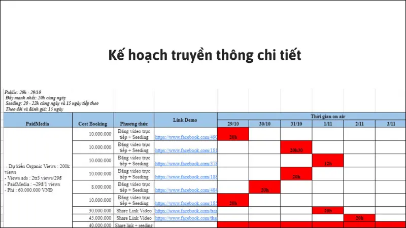 Timeline truyền thông