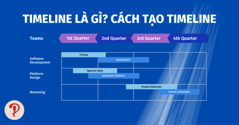 Giải đáp timeline là gì và cách tạo