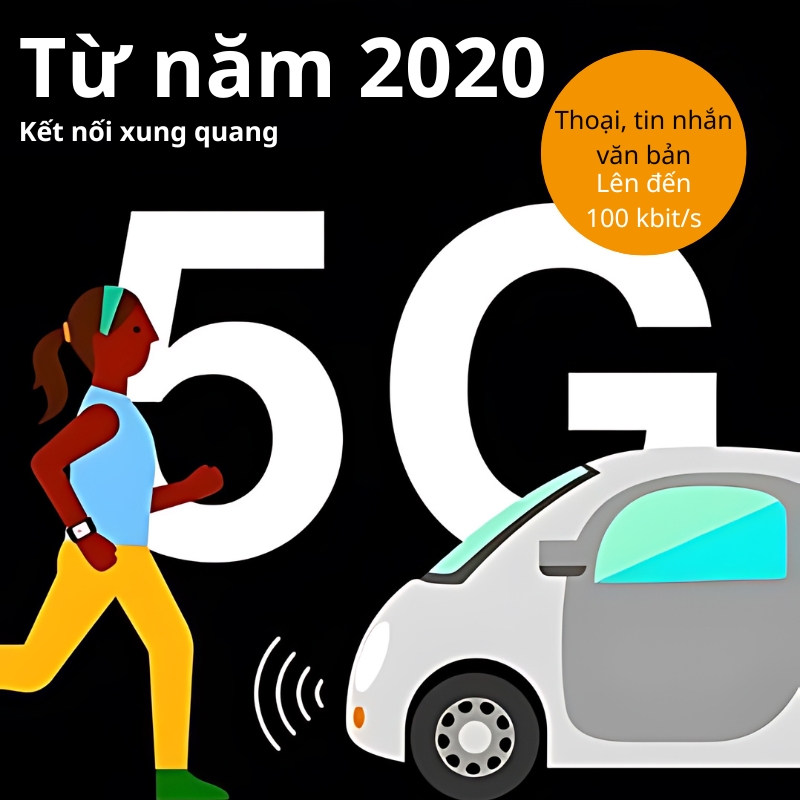 Mạng di động 5G